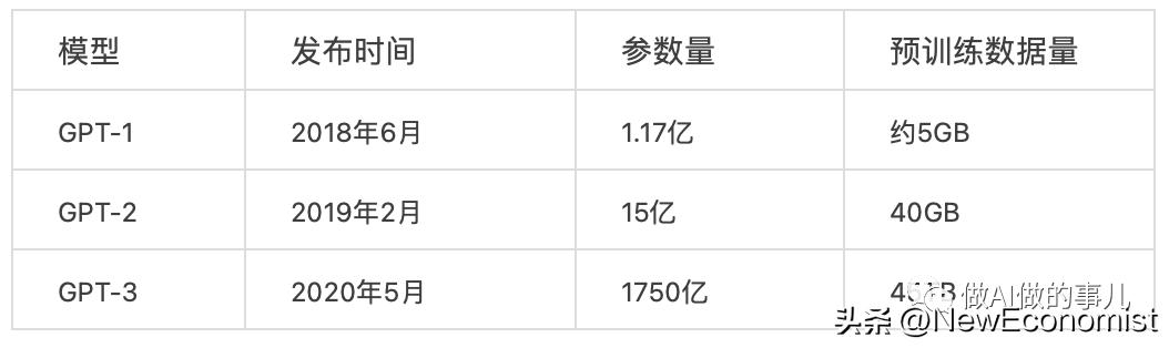 ChatGPT带来的机遇和挑战,chatgpt评选本世纪十大中锋