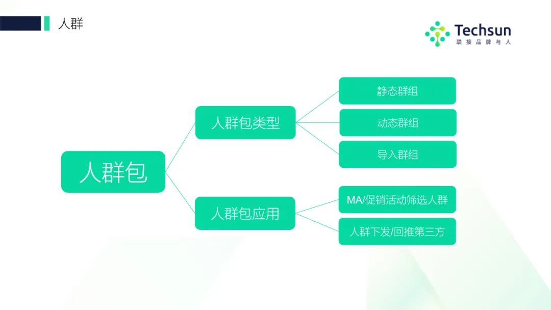 从用户出发打造品牌全新路径,从客户旅行到洞察需求的第一步