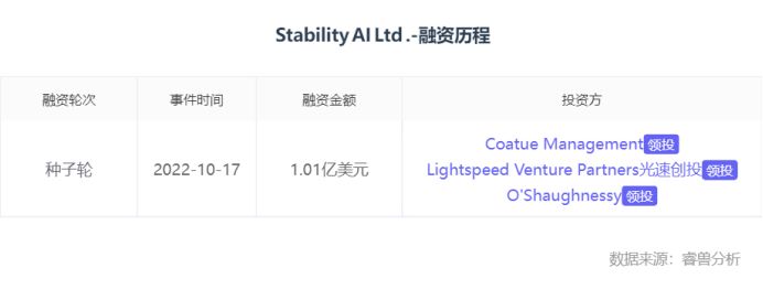 ai的四大独角兽,ai最值得看的独角兽