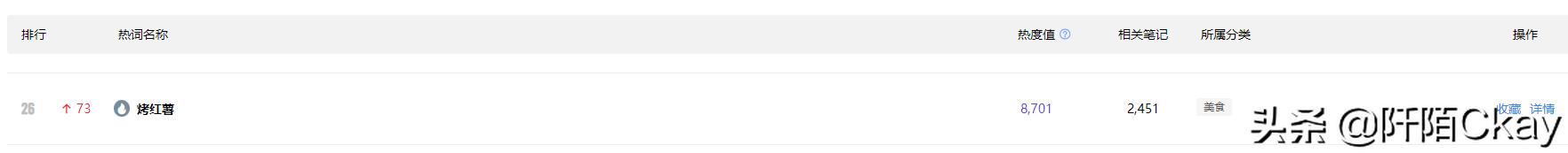 2022春节前夕奈雪的茶与小红书联名推出“小红薯”系列新品奶茶