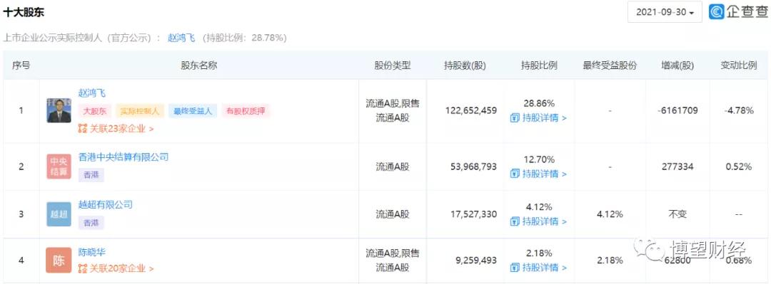 6年股价飙升16倍，隐藏在中科创达百倍估值里“秘密”