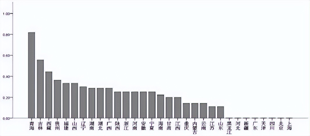 中国哪三省的省委书记从来只“进”不“出”？