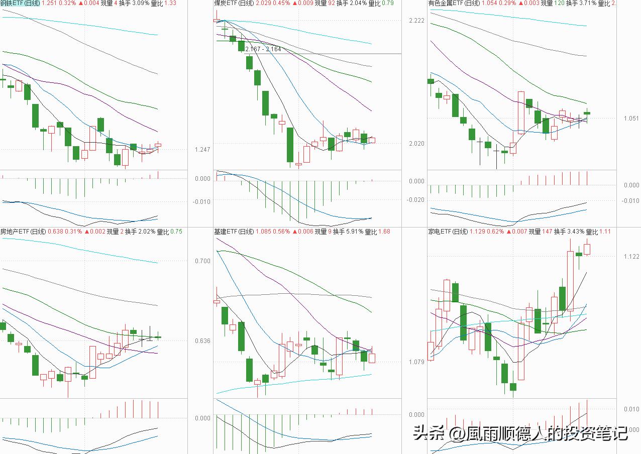 恒生科技etf日内赚差价技巧,恒生科技ETF操作技巧