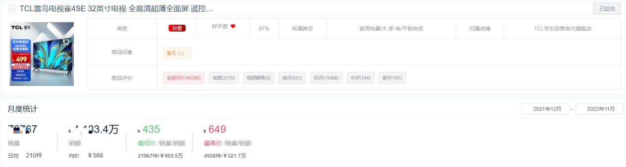 2022年液晶电视销量排名前十名,2022平板电视市场分析