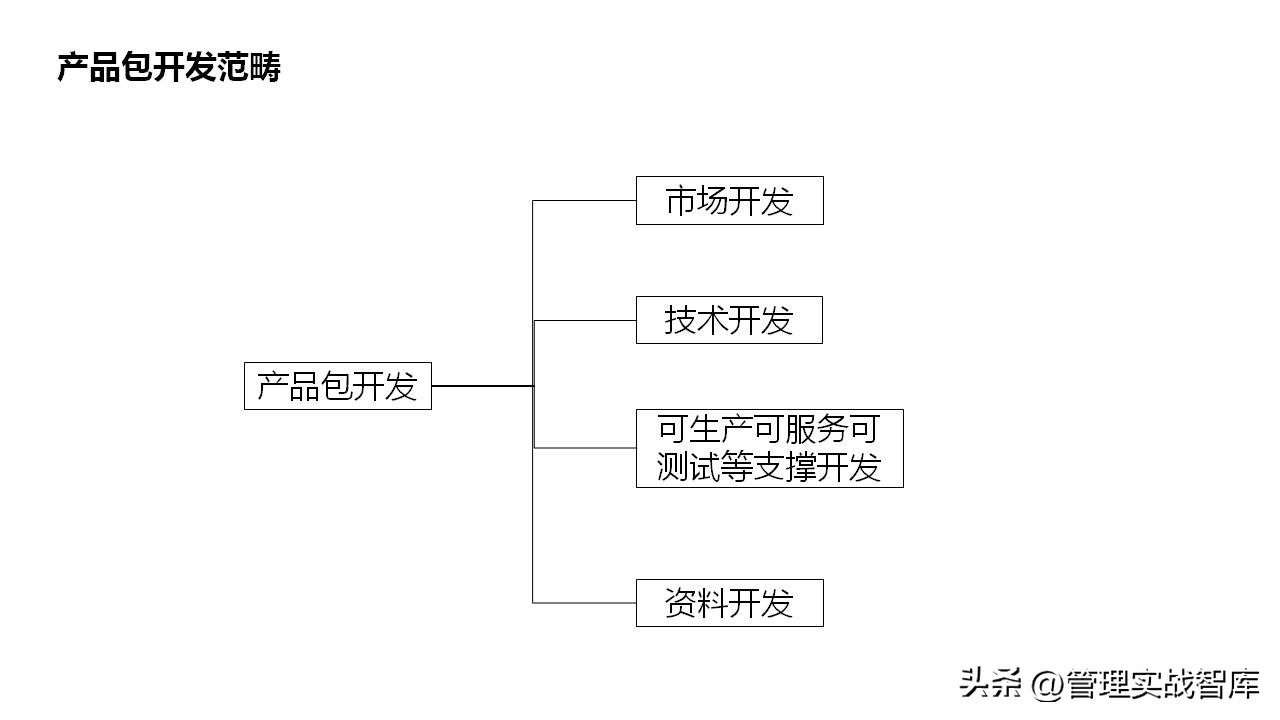 产品市场分析和产品规划案例,市场营销之产品设计与策划ppt