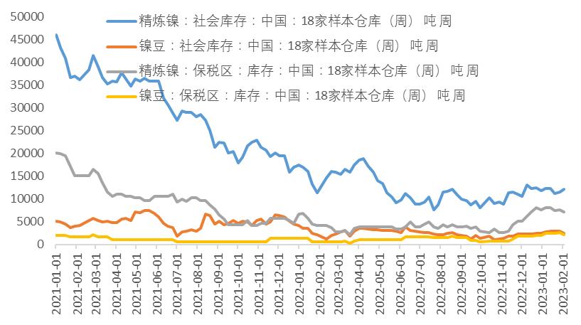 镍未来需求将暴增,镍供需矛盾延续程度或将趋缓