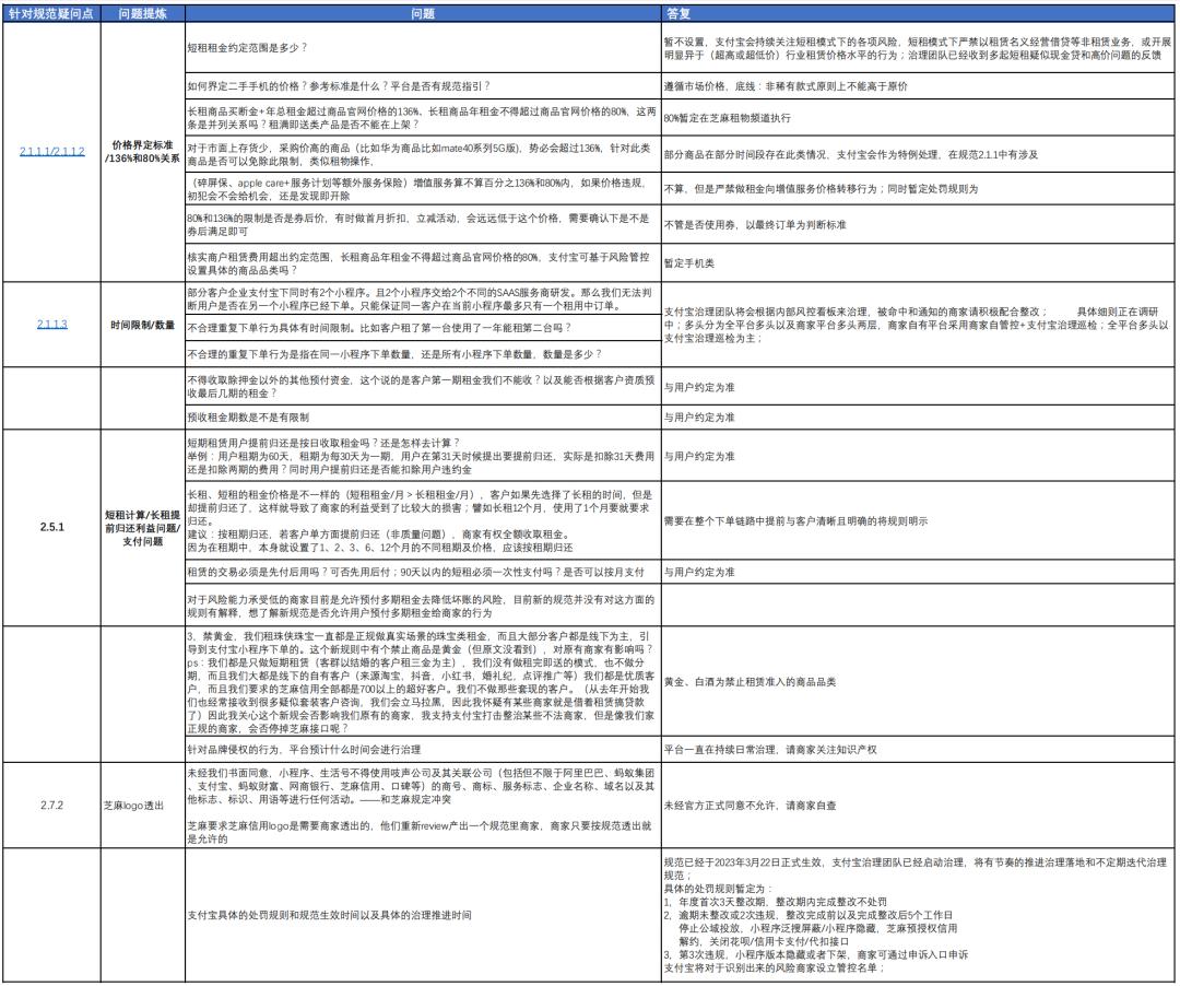 支付宝租赁最新规定,支付宝租赁新规