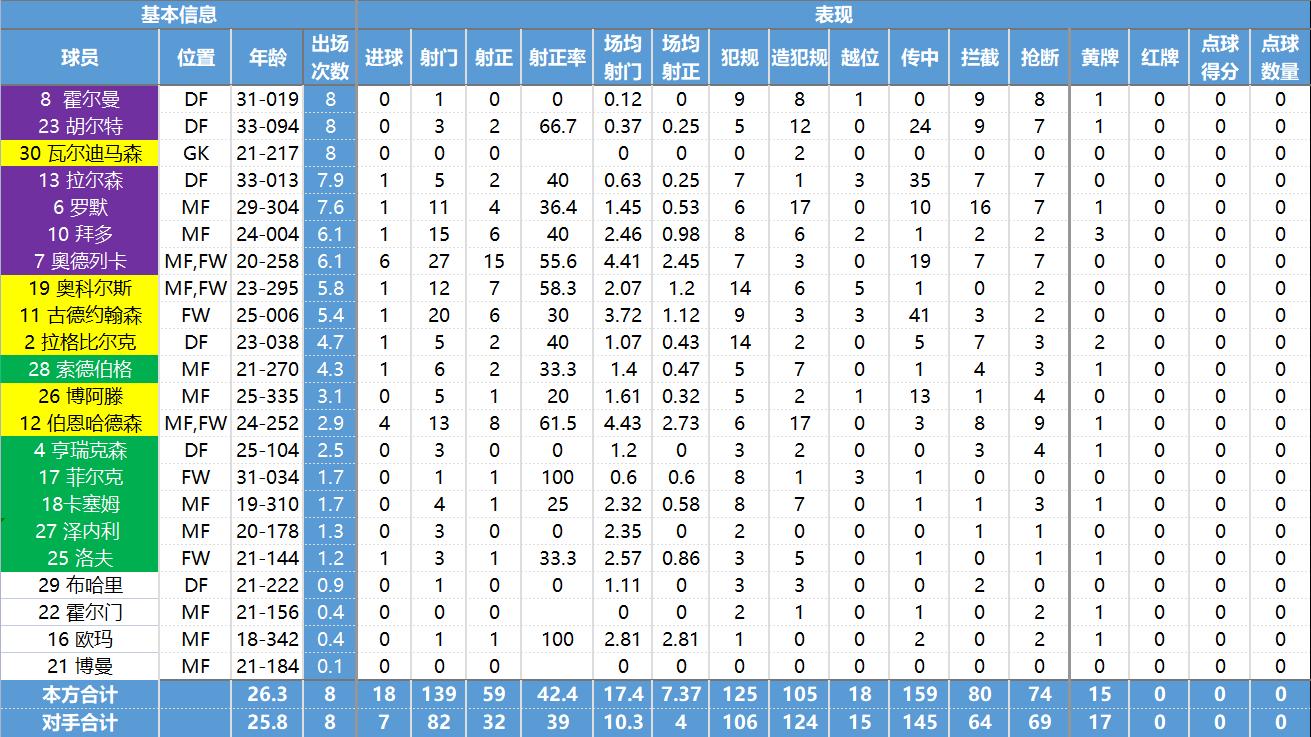 玩转北欧四国的必备攻略,瑞典超球队最新数据