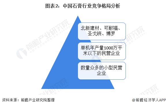 2021中国行业趋势分析,2023行业分析和市场分析