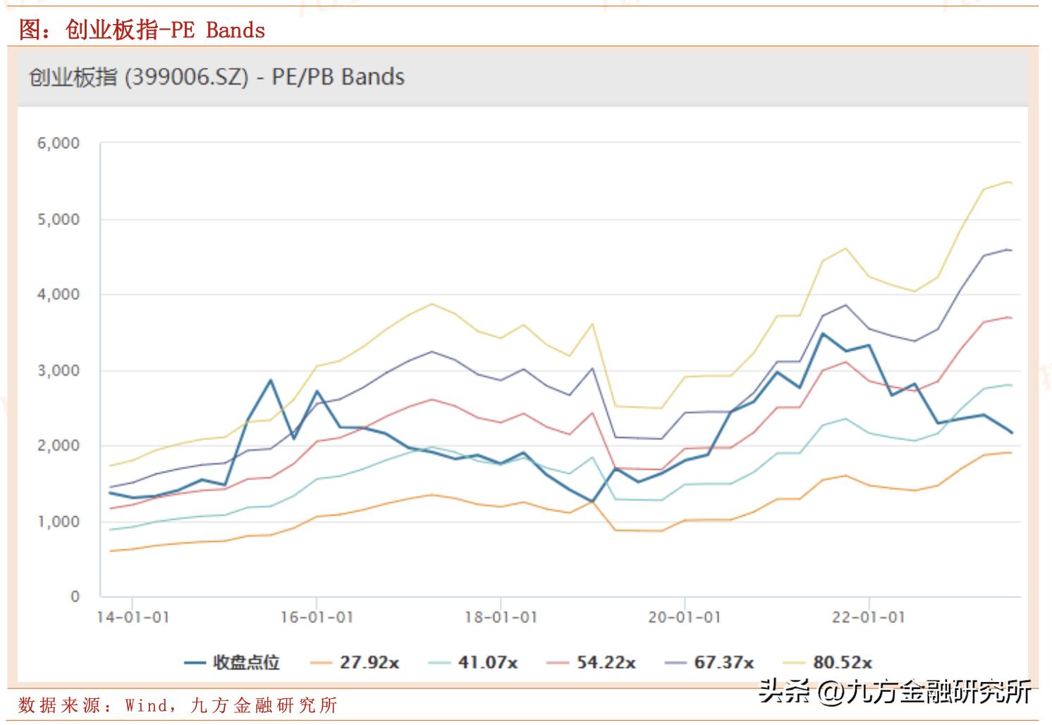 创业板指为什么一直跌,创业板走势预判预计反弹回调结束