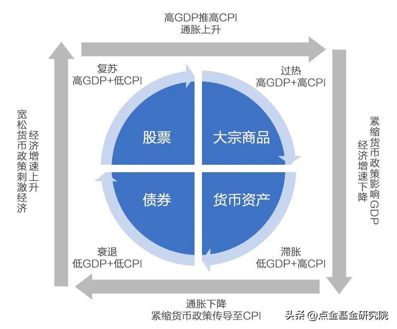 什么是对冲操作,商品策略与宏观对冲