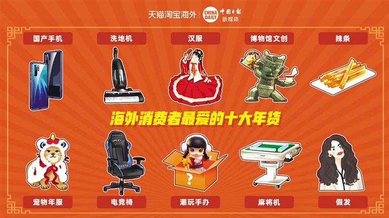 入选淘宝“海外消费者最爱的十大年货”互联网助力博物馆文创迎来出海潮