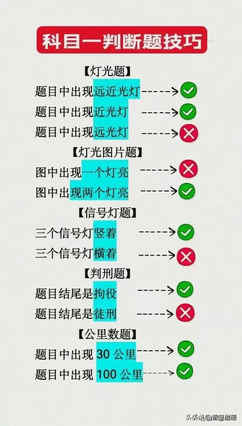 科目一驾考技巧100题口诀,科目一驾考口诀