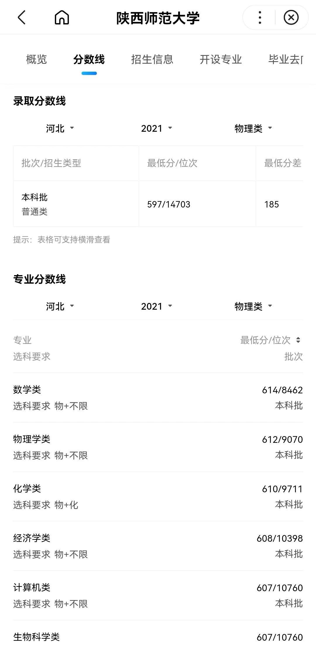 师范大学排名及录取分数线河北,师范院校2022年在河北招生分数线