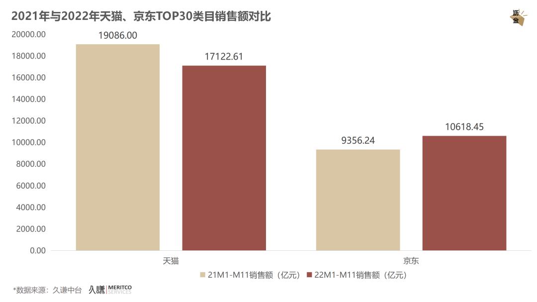 必看｜消费这一年，2022终极复盘