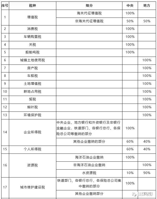 契税可以在个税里减免吗,房产契税减免政策是什么