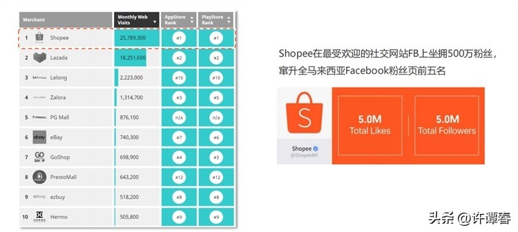 马来西亚电商平台前景,马来西亚电商环境咋样