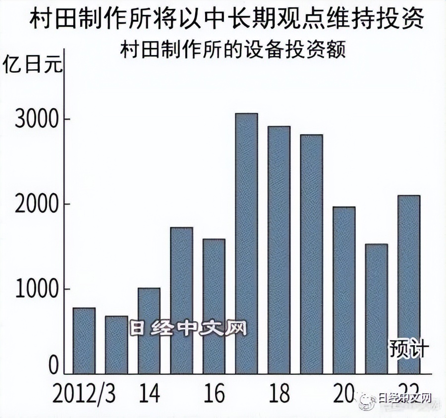 村田制作所总部在哪里,村田制作所营收
