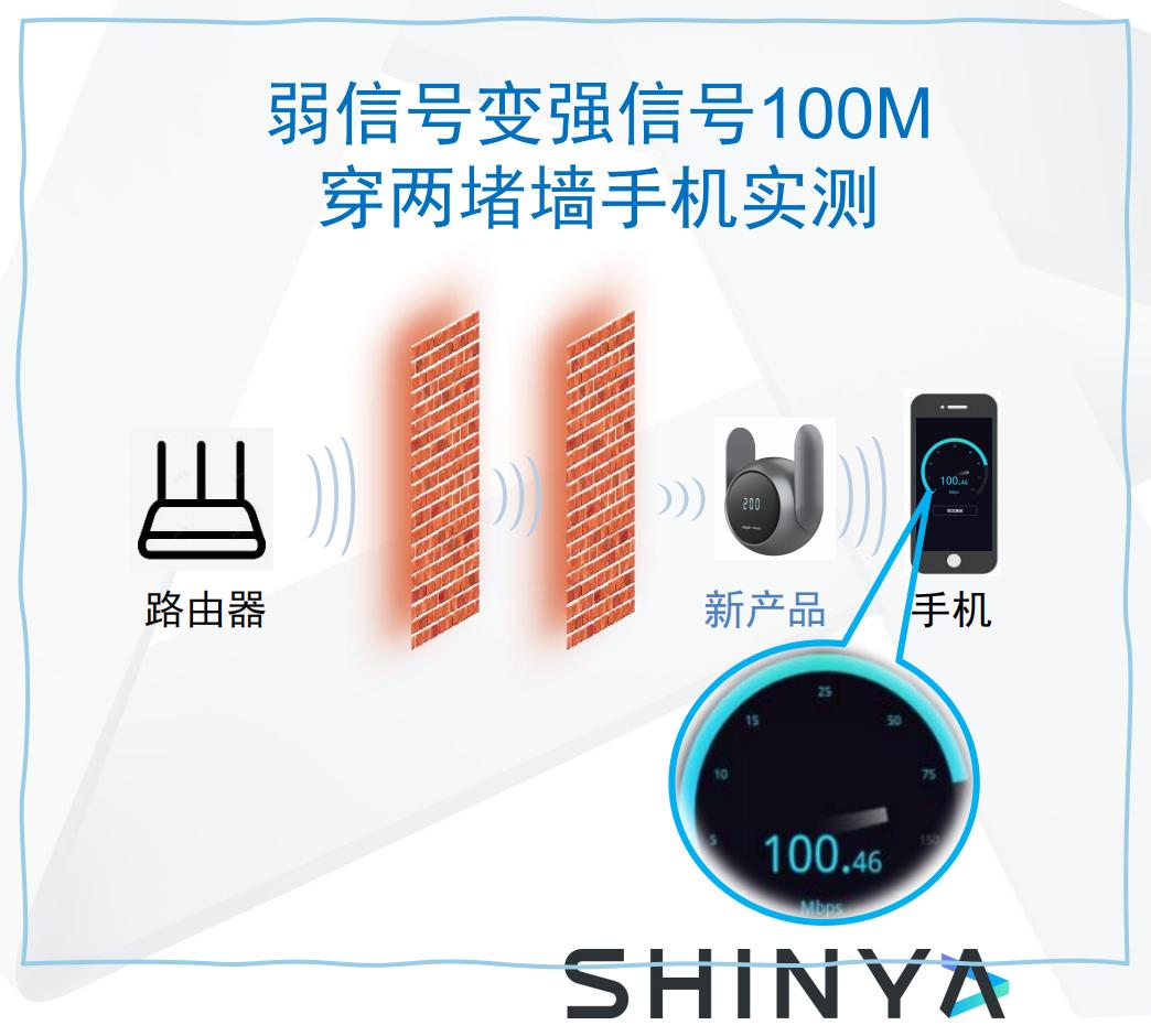 锐捷小兔子wifi放大器外形尺寸,锐捷小兔子wifi信号放大器效果