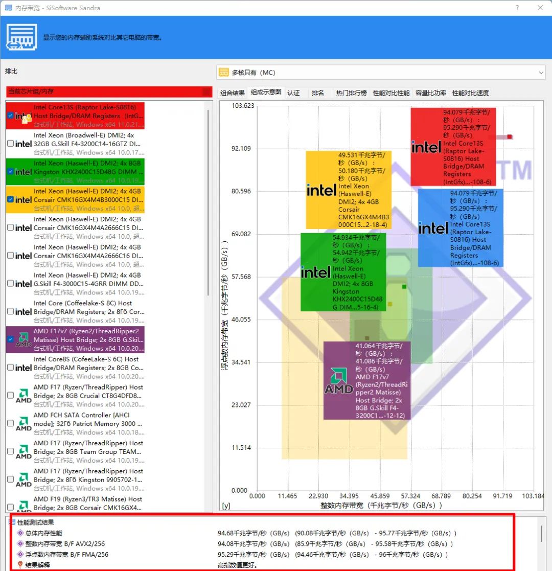 ddr5内存稳定性测试,最新ddr5内存测试