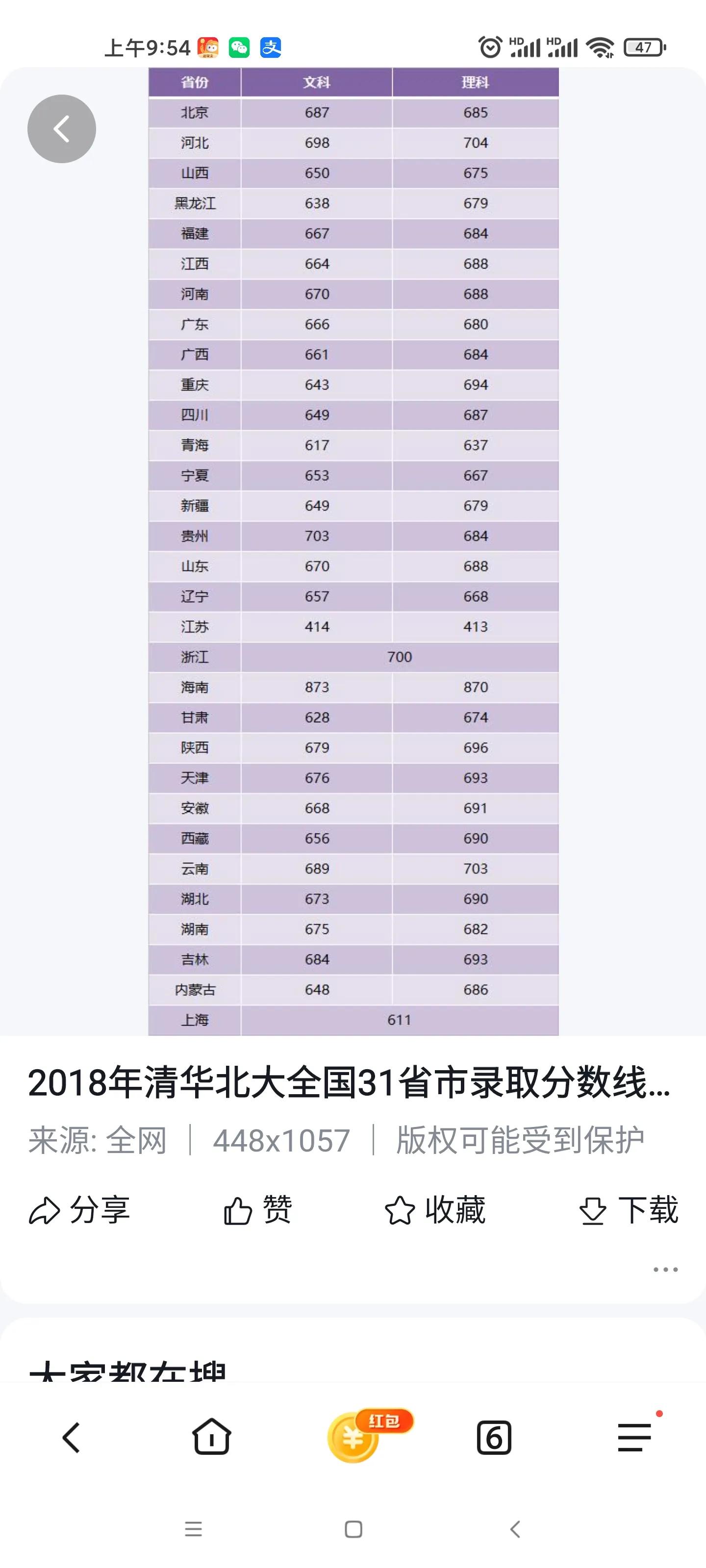 北京考450分可以上清北大学吗,高考考差了还有机会上清华北大吗