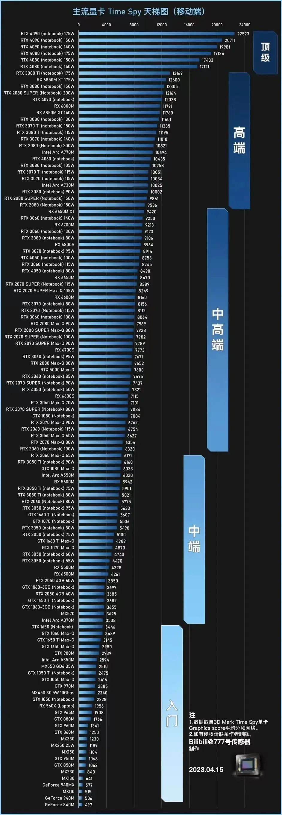 计算机windows进化史,电脑的进化史