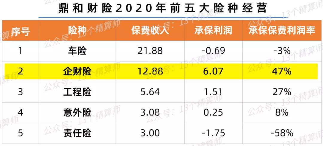 2021年财险公司保费收入排名,五大上市险企保费下滑