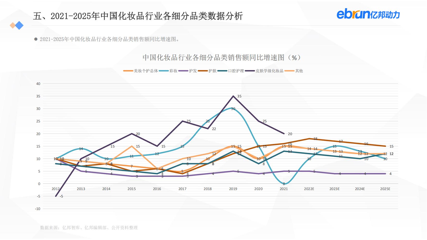 中国新生活方式：共9大行业，17个大品类，洞悉2022市场新机会