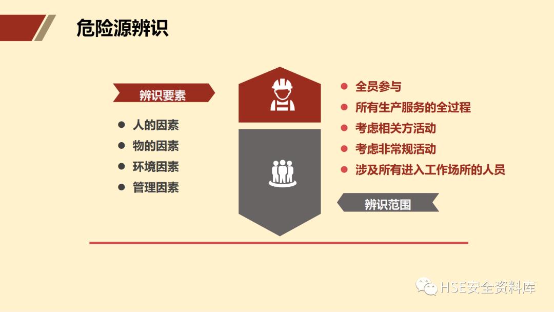 ppt安全生产隐患排查治理,安全风险分级管控ppt