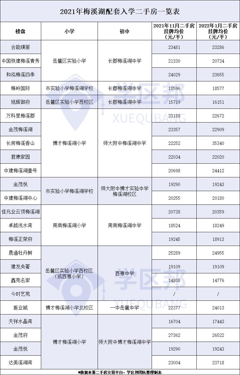 梅溪湖师梅学位房推荐,师大附中梅溪湖学位房