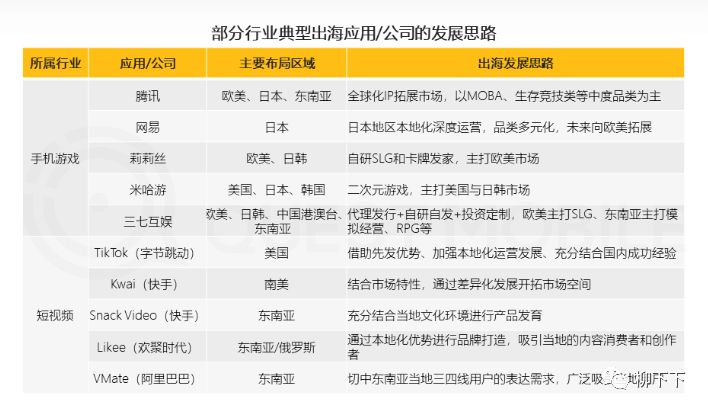移动互联网发展趋势报告总结,2021年移动互联网行业白皮书