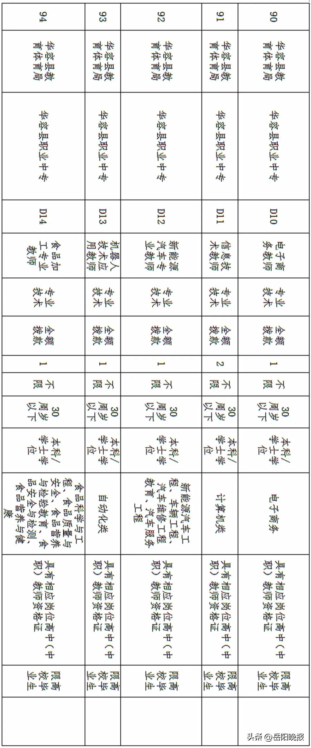 岳阳事业单位招聘公告,岳阳事业编秋季招聘信息