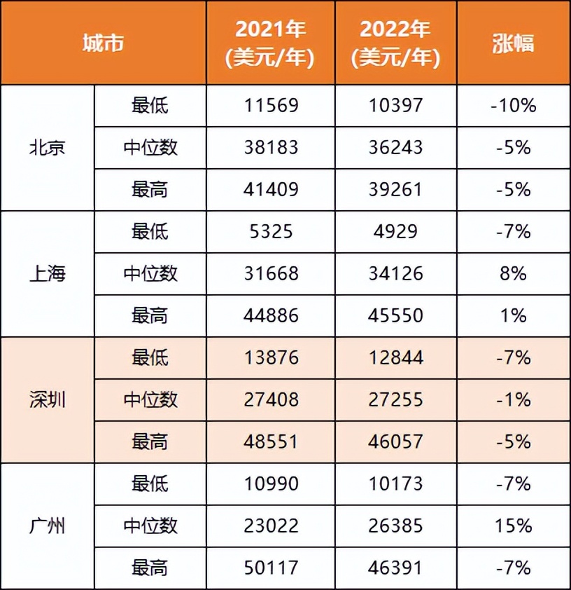 深圳国际学校高中学费最便宜,深圳私立国际学校学费一览表最新