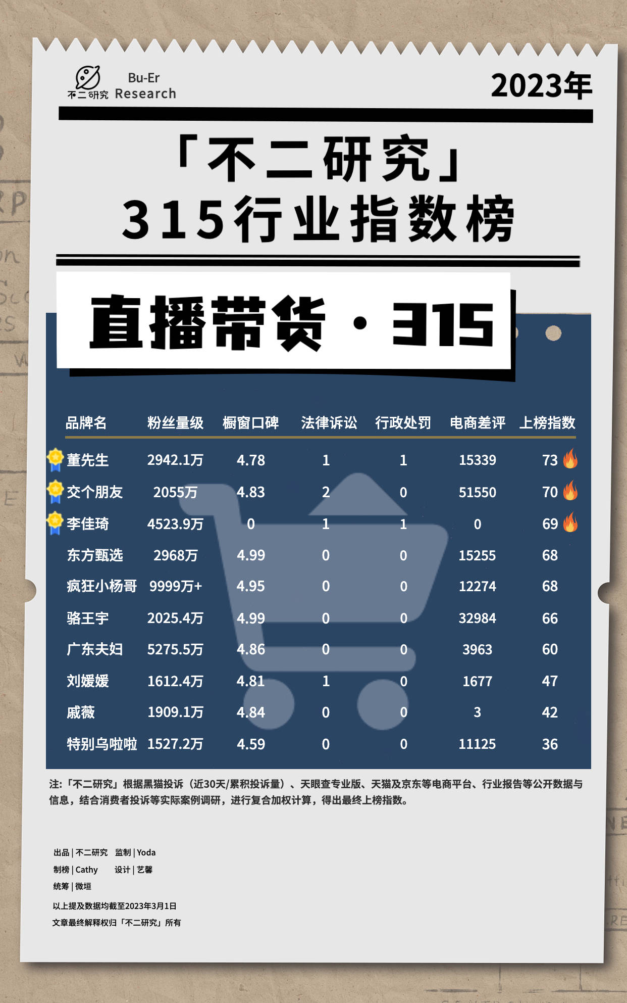 3.15消费者权益保护日由来,3.15消费者协会查什么