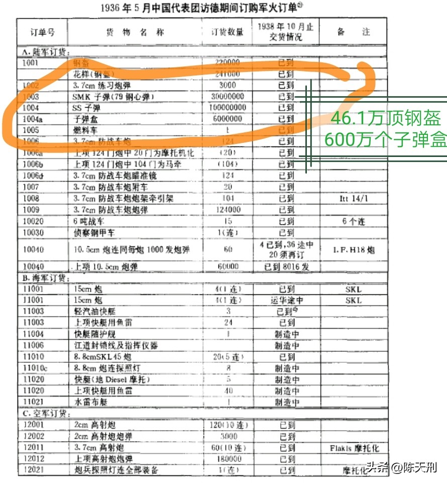 二战时期步枪子弹是通用的吗,二战时期各国步枪弹比较