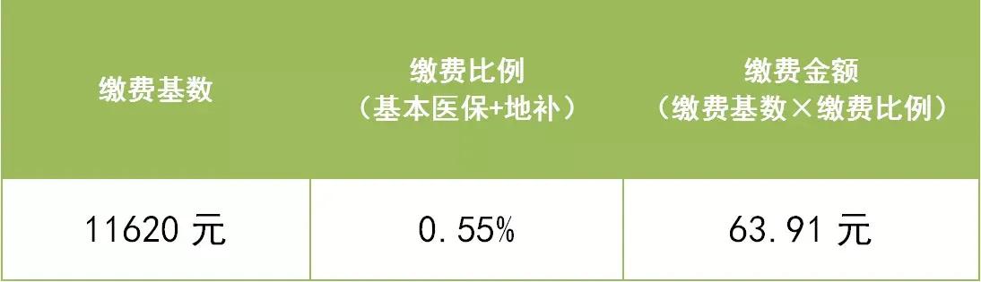 深圳医保怎样享受一档待遇,深圳医保三档转二档能直接转吗