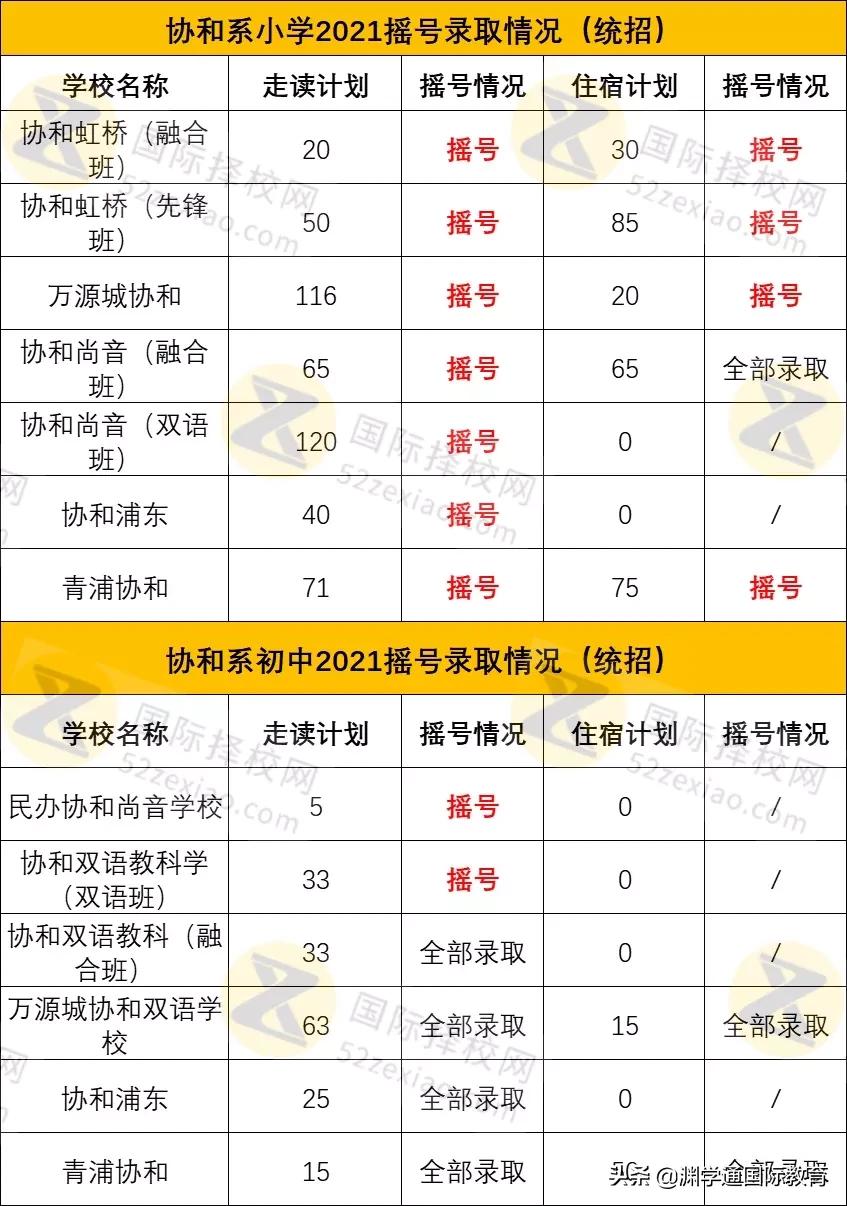 上海民办圣桦紫竹双语学校几梯队,上海市民办双语学校排名
