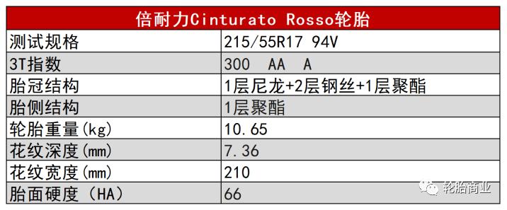倍耐力rossosport测评,倍耐力cinturatorosso多少钱