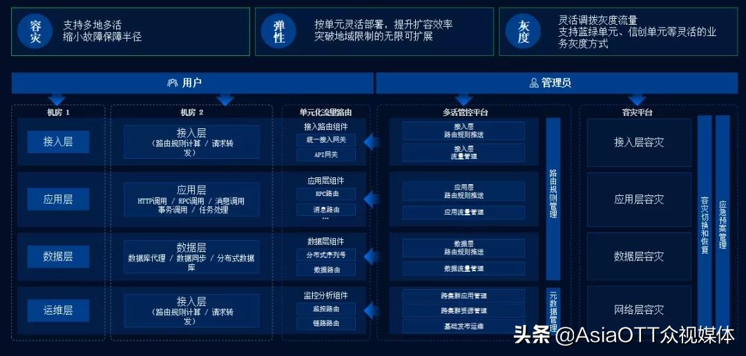 蚂蚁数字科技马振雄:新一代云原生PaaS平台,为企业上云保驾护航