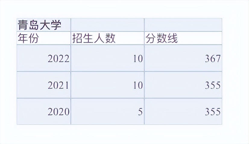 新传专业容易考研上岸学校,考研过国家线就可以录取的院校