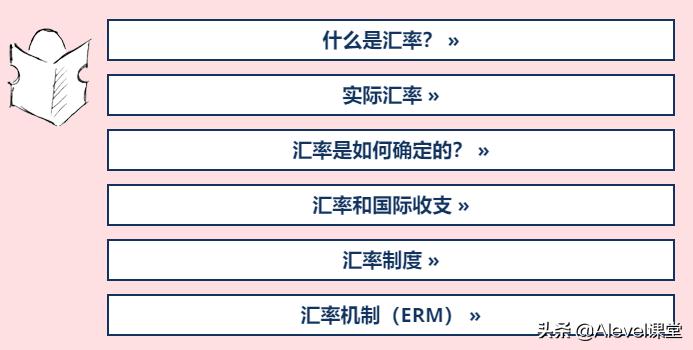 Alevel/AP经济A*学习笔记：什么是汇率，什么是实际汇率