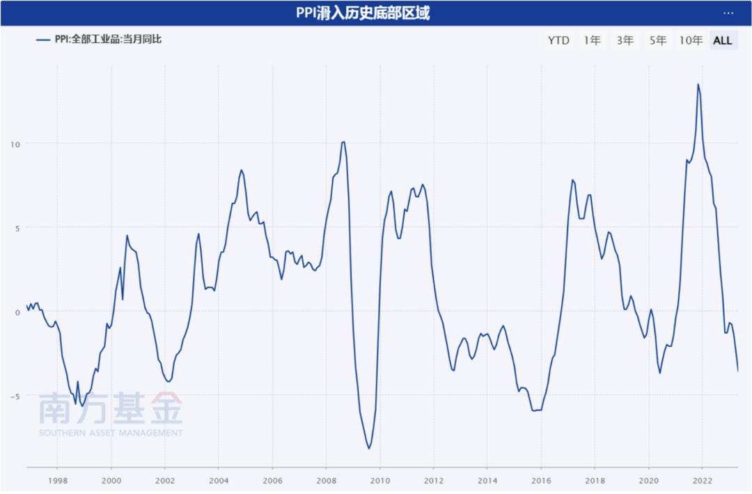a股后市如何走向,a股未来怎么样