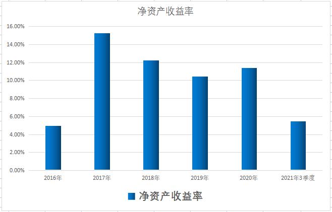 中华老字号股票有哪些,a股100家高成长股