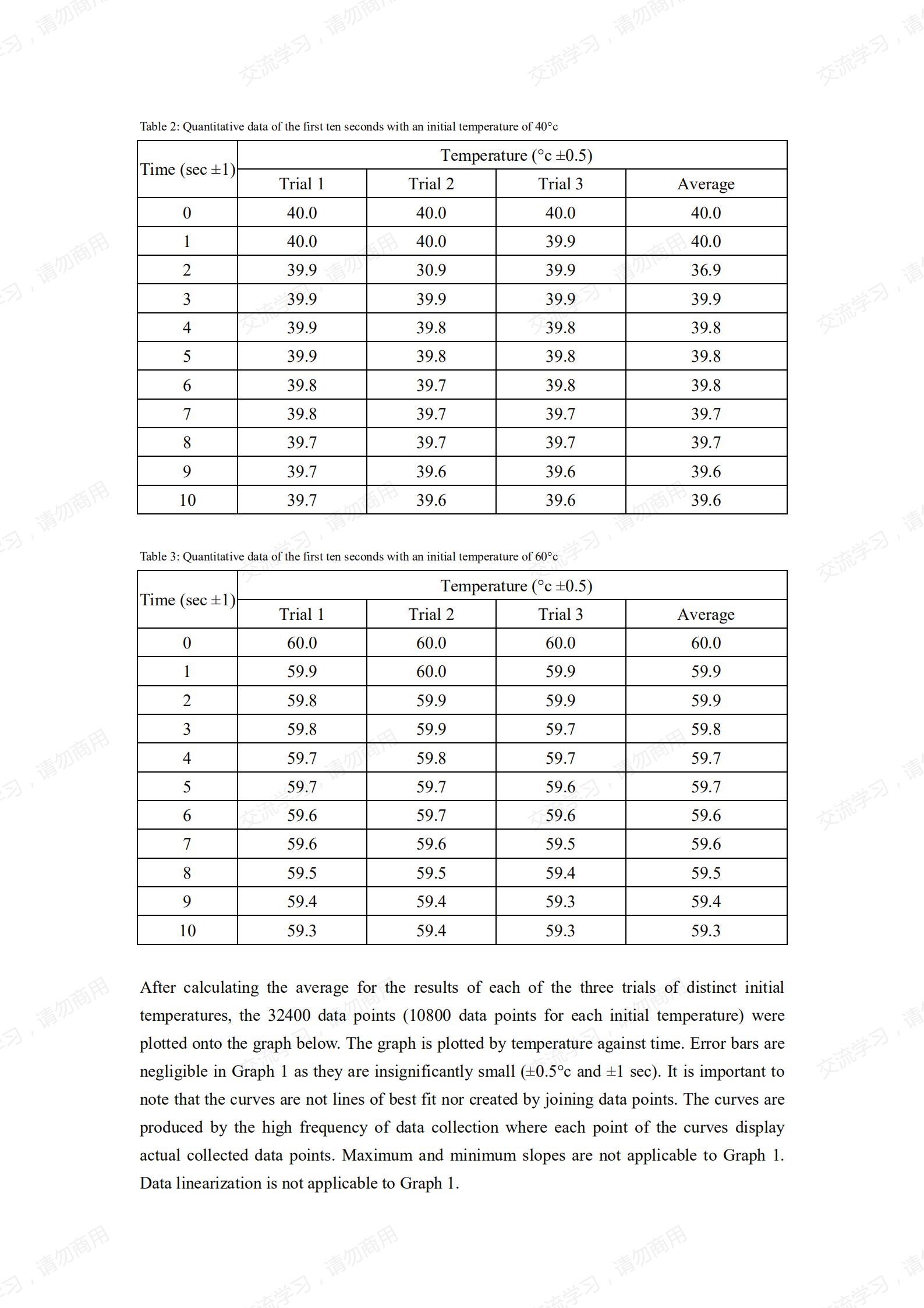 英语不好怎么学英文歌曲,英语不好能上ib吗