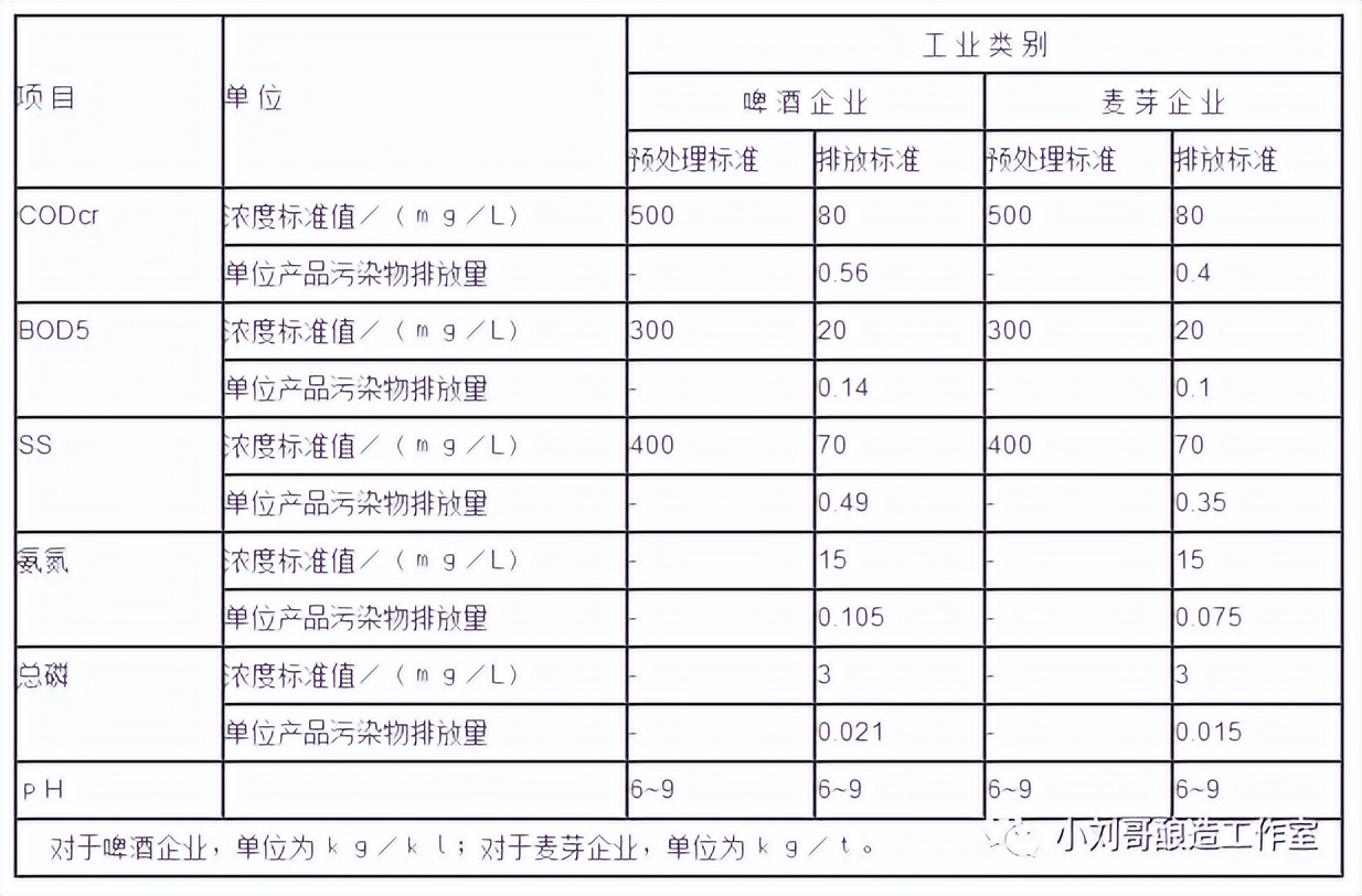 小型精酿啤酒厂加盟费多少钱,小型精酿啤酒厂需要手续