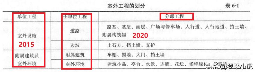 2023监理成绩公布时间,2023土建监理案例第六题