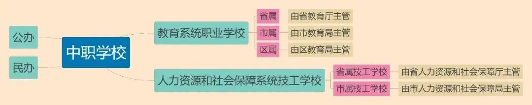 初中生毕业选择什么职业学校,初三毕业选职业学校怎么选