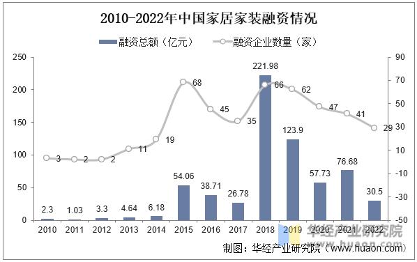 2024年装修行业现状,装修行业竞争市场分析