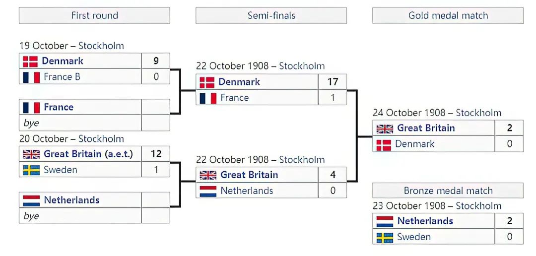 国际足联世界杯由来简介,世界杯的由来150字