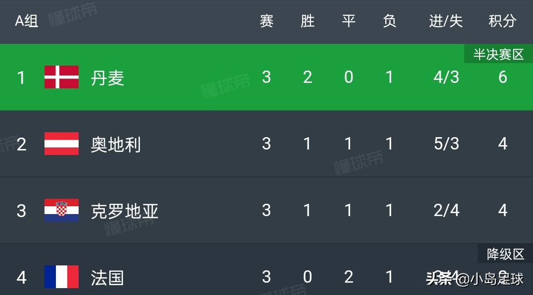 欧洲杯齐达内最新消息,皇马齐达内2017欧冠夺冠